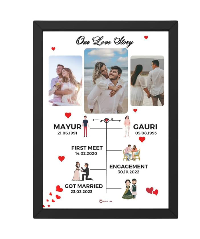 “Our Love Story” Personalized Timeline Frame – 8x12 inches