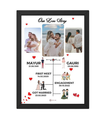 “Our Love Story” Personalized Timeline Frame – 8x12 inches