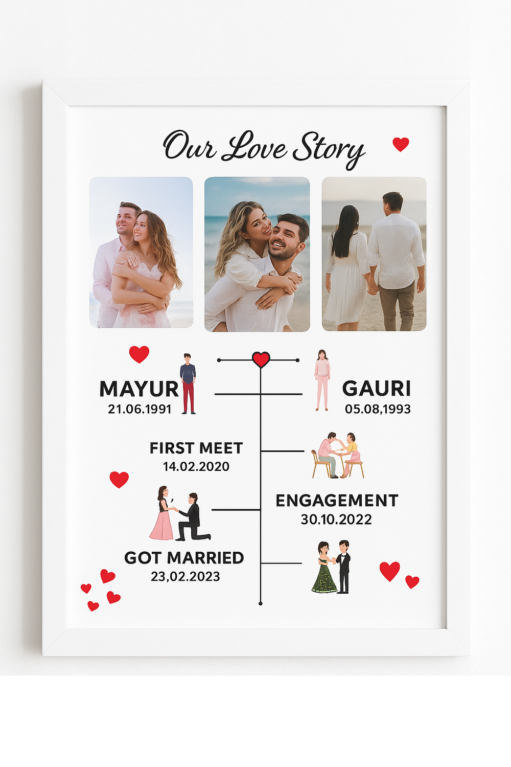 “Our Love Story” Personalized Timeline Frame – 8x12 inches